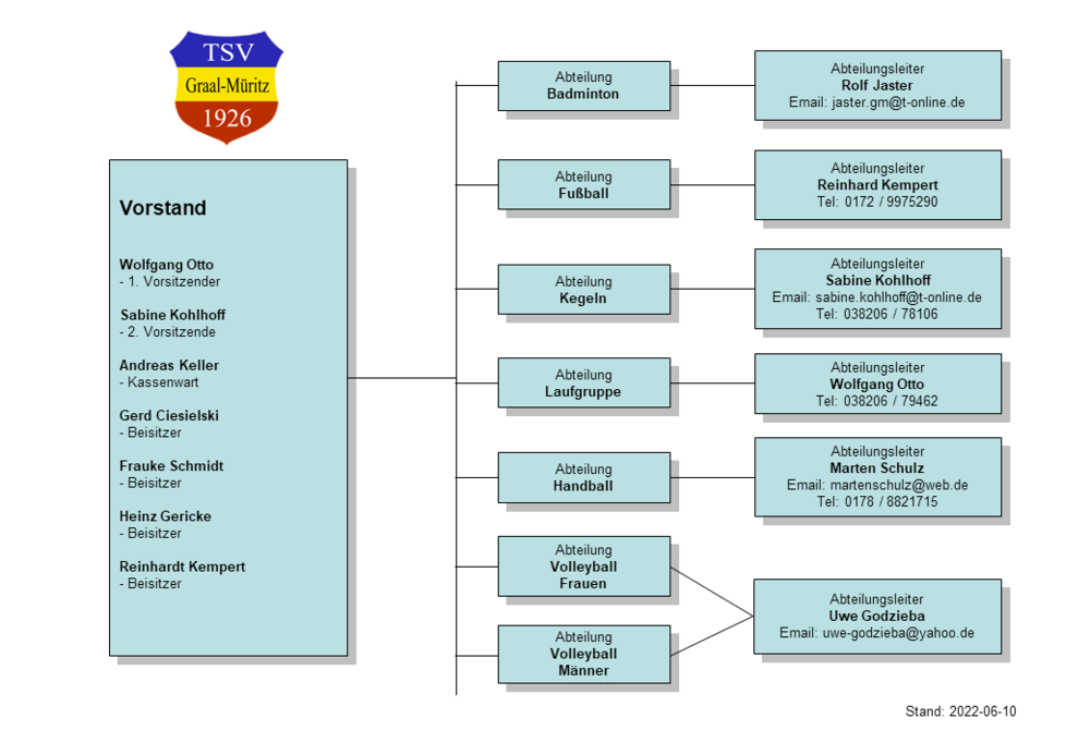 verein_struktur_20220610_01